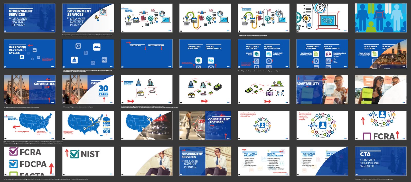 Storyboard for animated capabilities and services ad