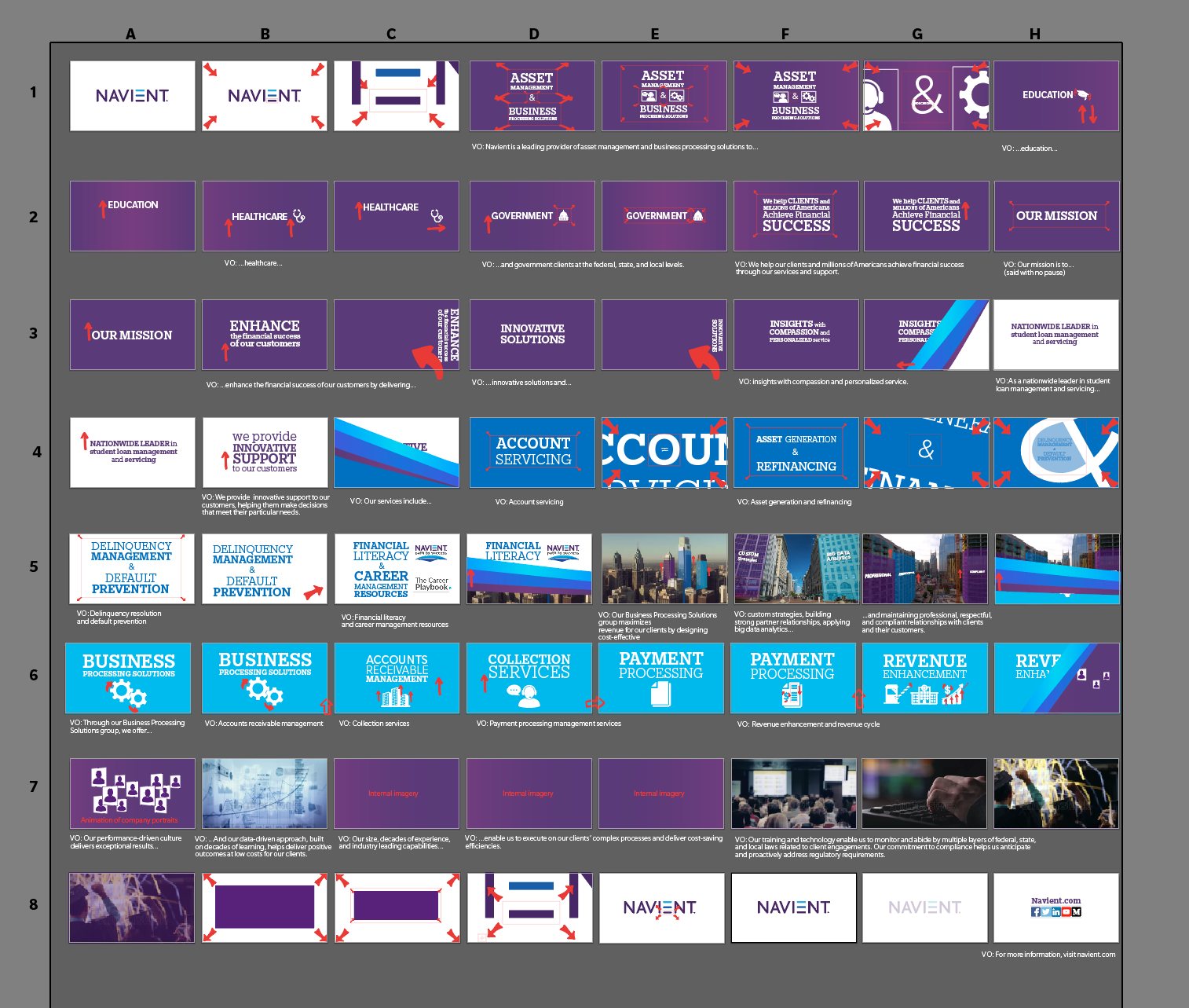 Storyboard for capabilities and services video