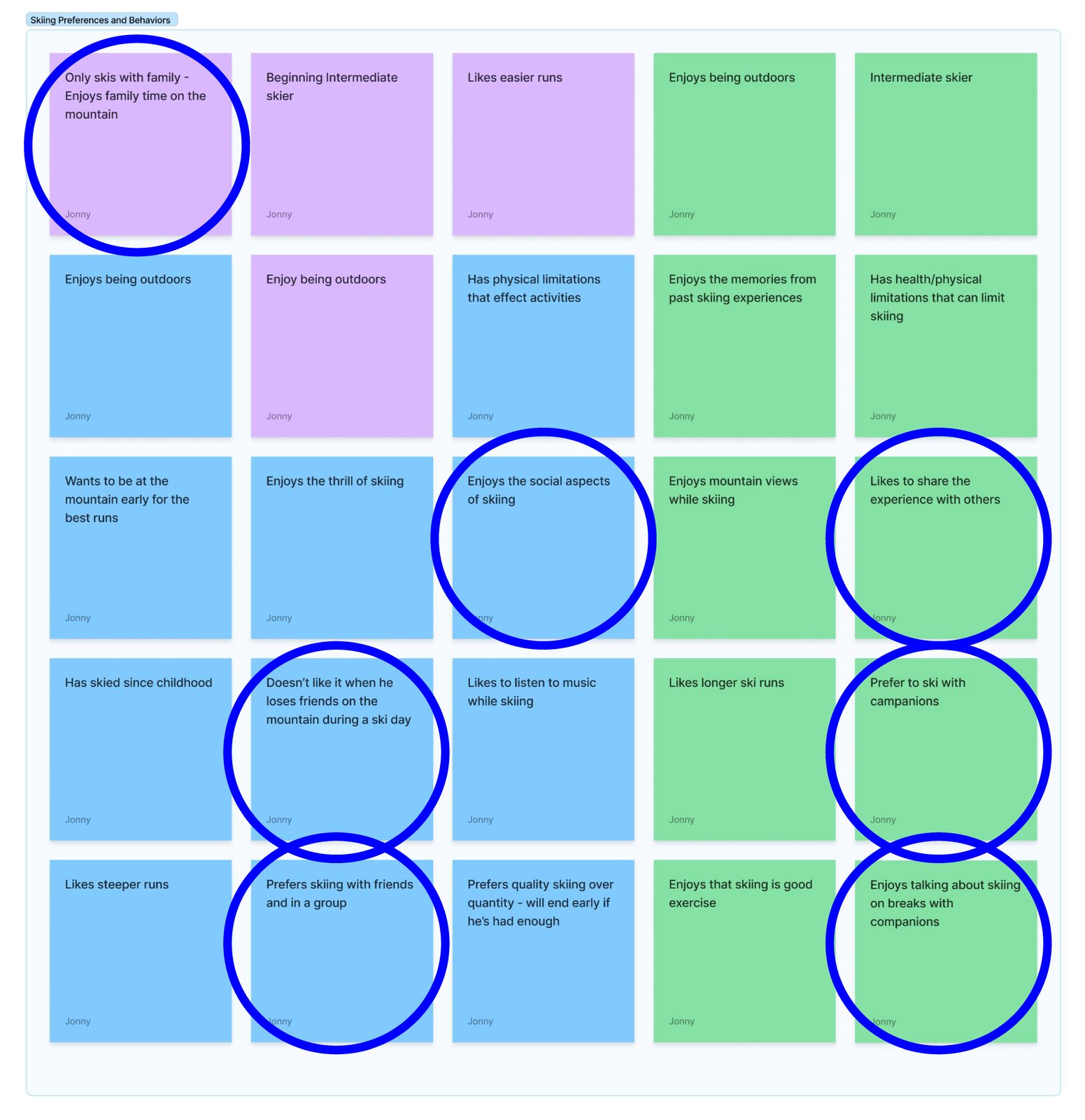 Affinity map of interview notes