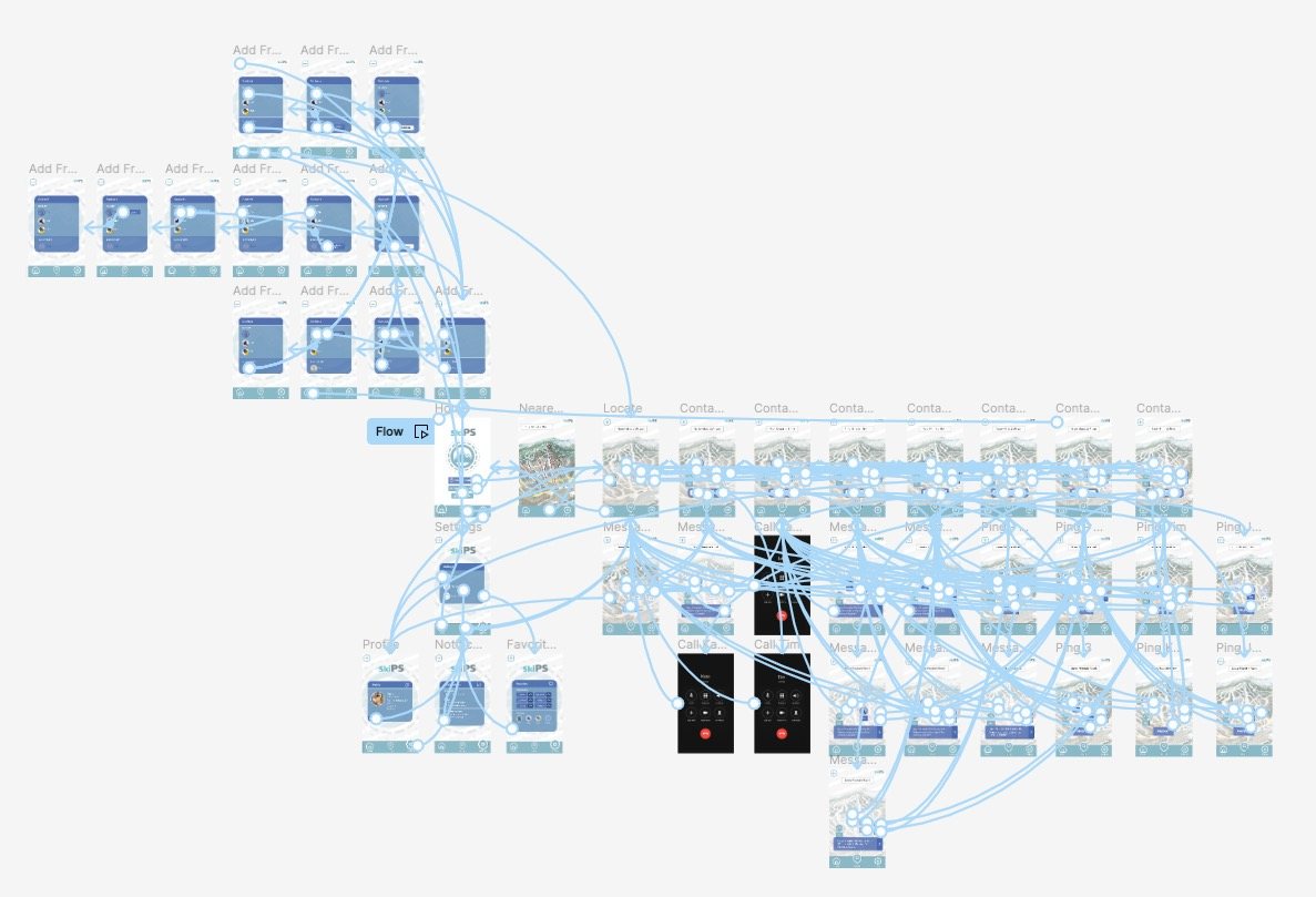 SkiPS hi-fidelity prototype flow
