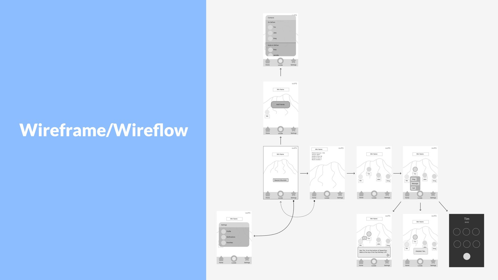 SkiPS wireframe and wireflow